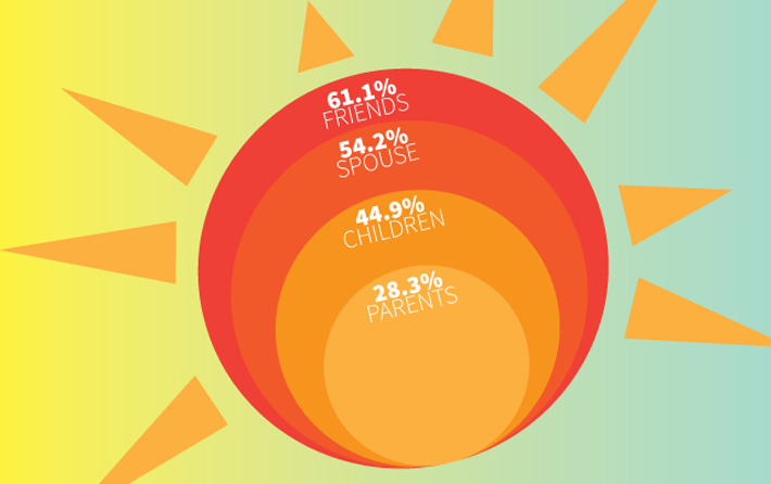 Boating Infographic: Fascinating Facts from Boat Owners!